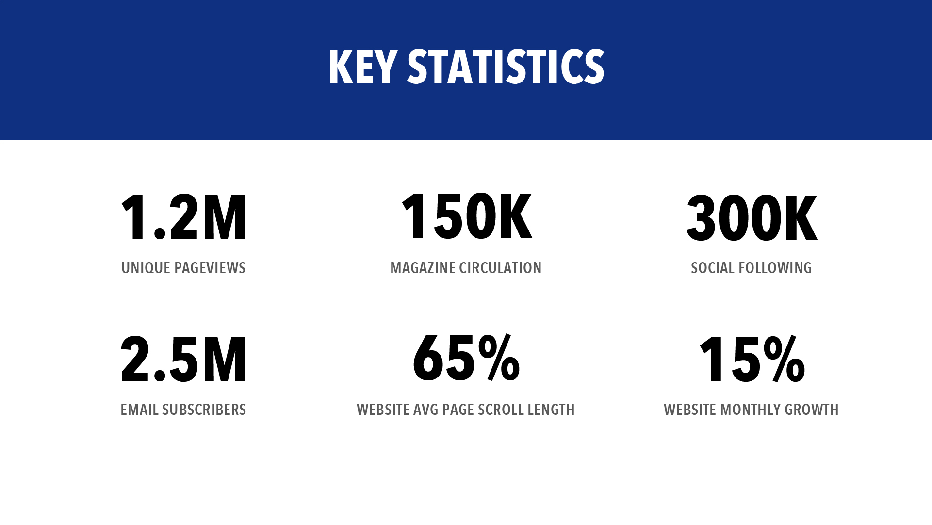 JC Whitney Key Statistics